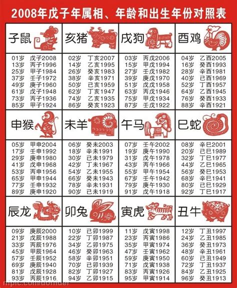 98年次屬什麼|【十二生肖年份】12生肖年齡對照表、今年生肖 